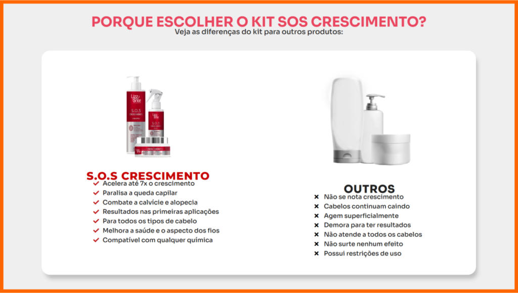 Kit S.O.S Crescimento Lizz Ante 3 Kit S.O.S Crescimento