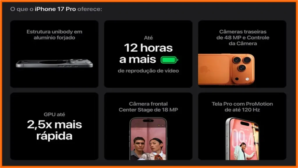 iPhone 17 Pro Max: este é o smartphone que realmente faz diferença no seu dia a dia 6 Imagem promocional dividida em seis seções, cada uma destacando uma característica do iPhone 17 Pro. No canto superior esquerdo, menciona a estrutura unibody em alumínio usinado. No centro superior, informa até 12 horas extras de reprodução de vídeo. No canto superior direito, destaca câmeras traseiras de 48 MP com controle avançado. No canto inferior esquerdo, indica GPU até 2,5 vezes mais rápida. No centro inferior, apresenta câmera frontal de 18 MP com tecnologia Center Stage. No canto inferior direito, descreve a tela Pro com ProMotion de até 120 Hz.